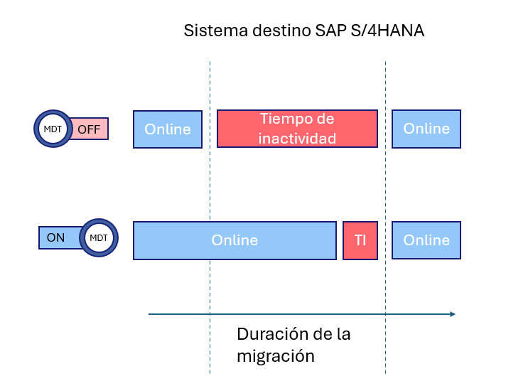 target system downtime ES.png