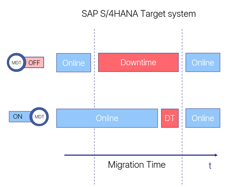 dowtime target system.png